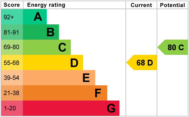 EPC - Aycliffe Avenue