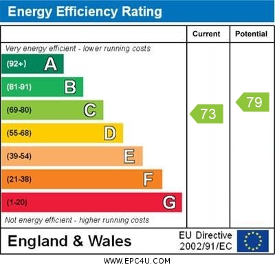 Patterdale Terrace - EPC